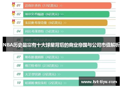 NBA历史最富有十大球星背后的商业帝国与公司市值解析